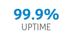 99.99% uptime