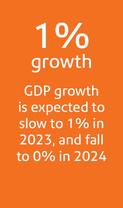 GDP growth
