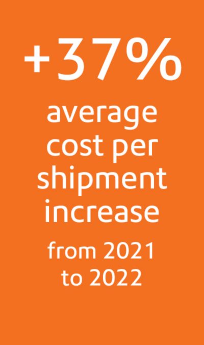 Cost per shipment