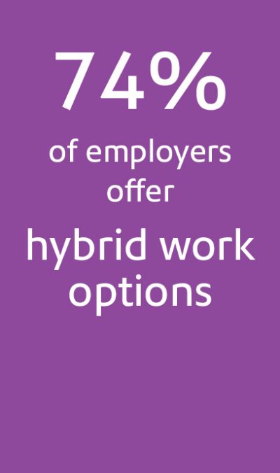Hybrid work