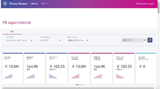 PitneyAnalytics™