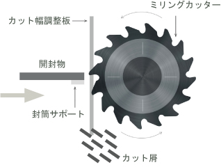 ミリングカッターを搭載(DL400のみ)