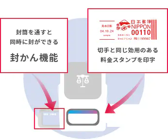 自動で料金が印字される