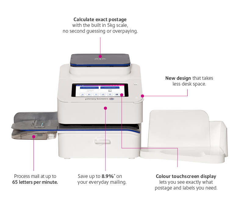 Notable SendPro C features Notable SendPro C features