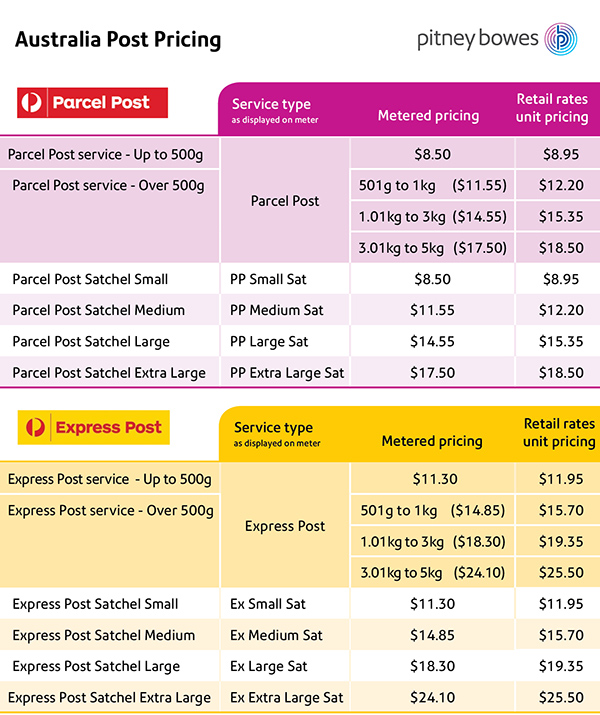 Australia post shop satchel postage cost