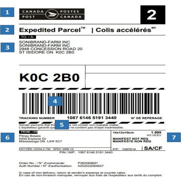 Example of a USPS shipping label with seven key elements called out