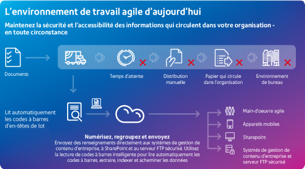 Comment cela fonctionne?