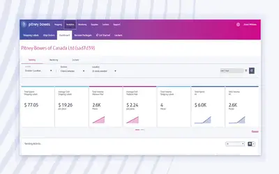 PitneyAnalyticsTM – Optimize shipping costs & operational efficiency