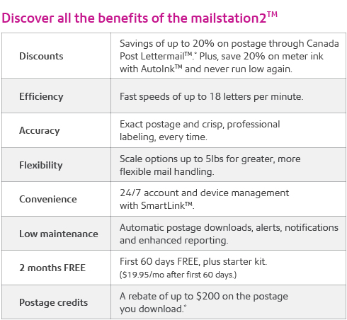 benefits of mailstation2