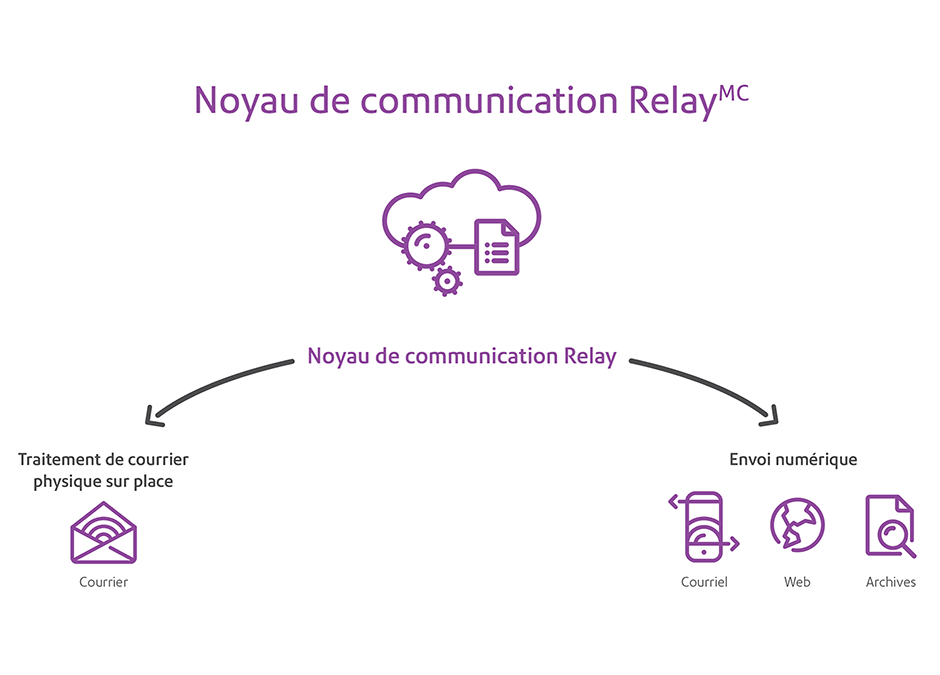 Gamme d’inséreuses Relay