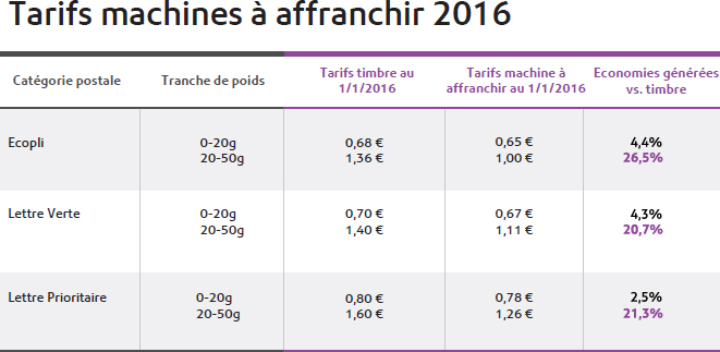 France new rate changes tables R2
