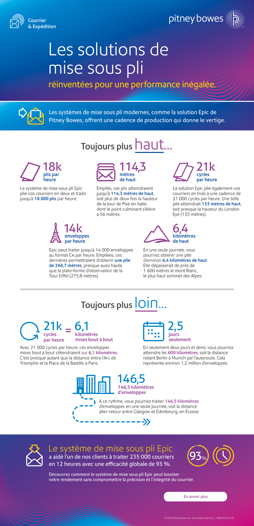 Avantages d’un système de mise sous pli moderne