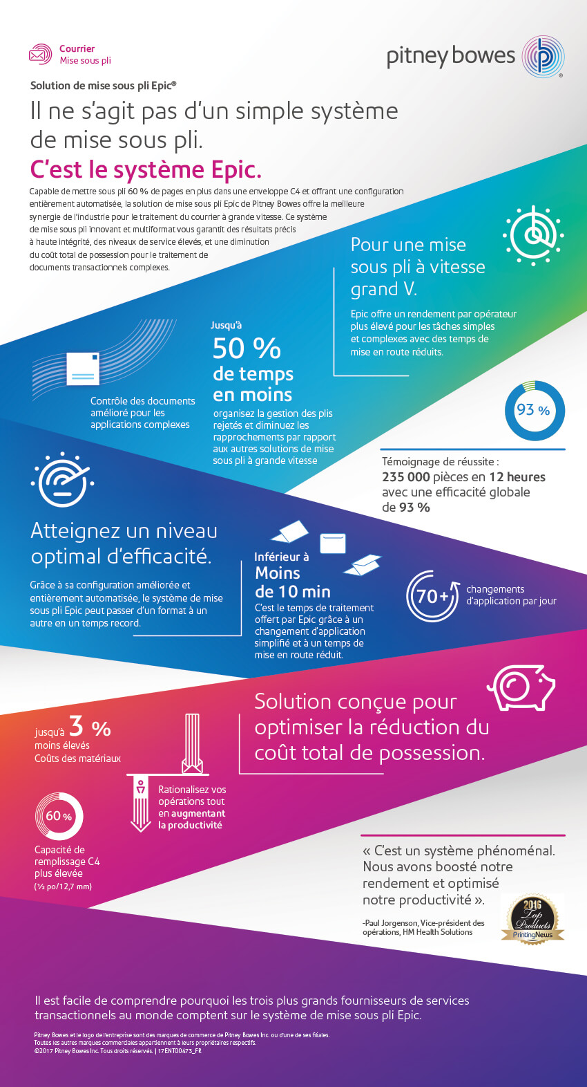 Infographie - Pour une mise sous pli à vitesse grand V