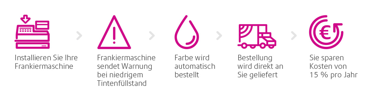 autoink process graphic
