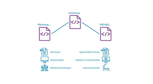 Unterschied XRechnung/ZUGFeRD