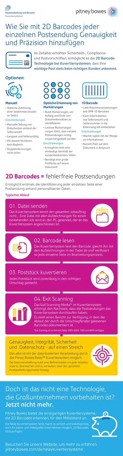 CO Barcode infographic