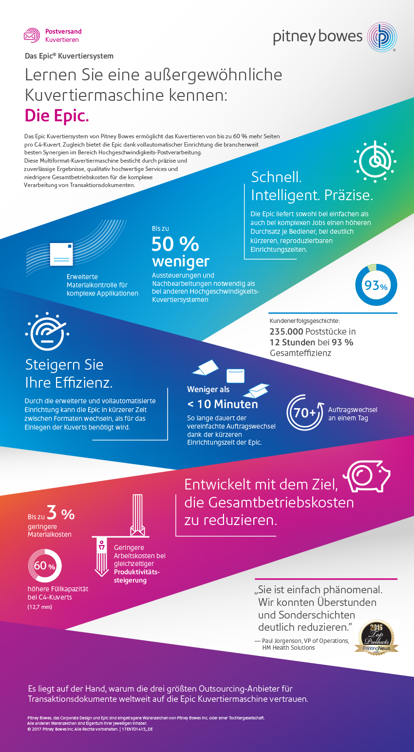 Das Epic Kuvertiersystem – Lernen Sie eine außergewöhnliche Kuvertiermaschine kennen (Infografik) Das Epic Kuvertiersystem: Multiformat-Kuvertiermaschine mit hoher Geschwindigkeit