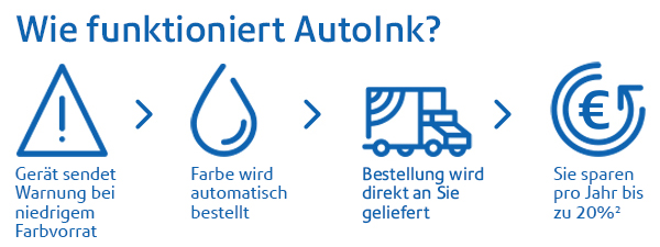 autoink