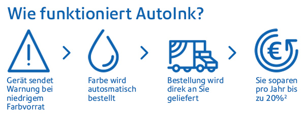 autoink