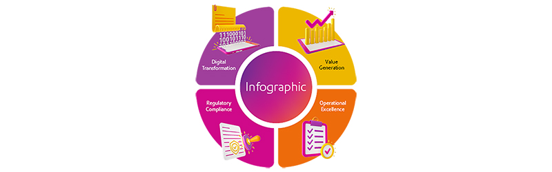 Infographics