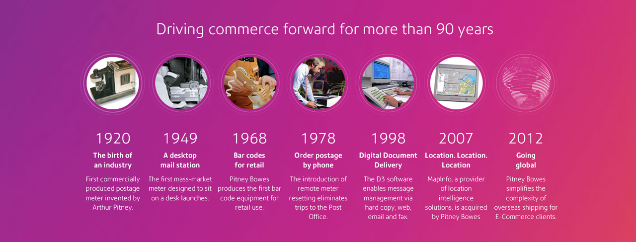 Driving commerce forward for more than 90 years