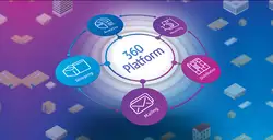 360 Platform Pitney Bowes