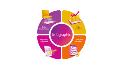 Infographic