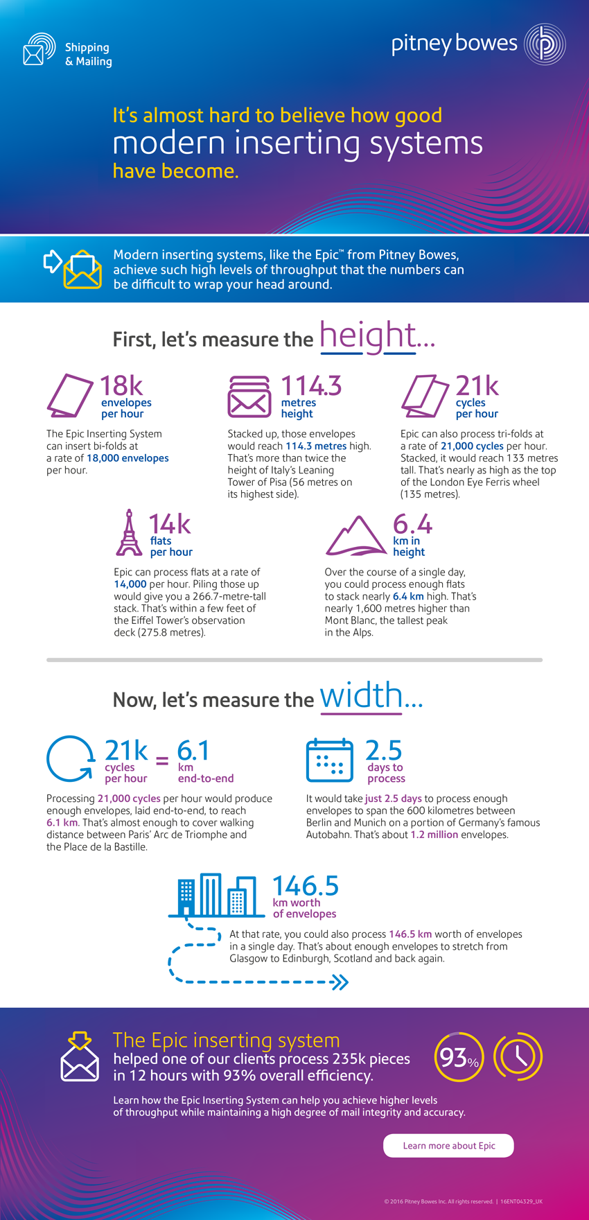 Benefits of medern inserting machines - infographic benefits-of-modern-mail-inserting-machines