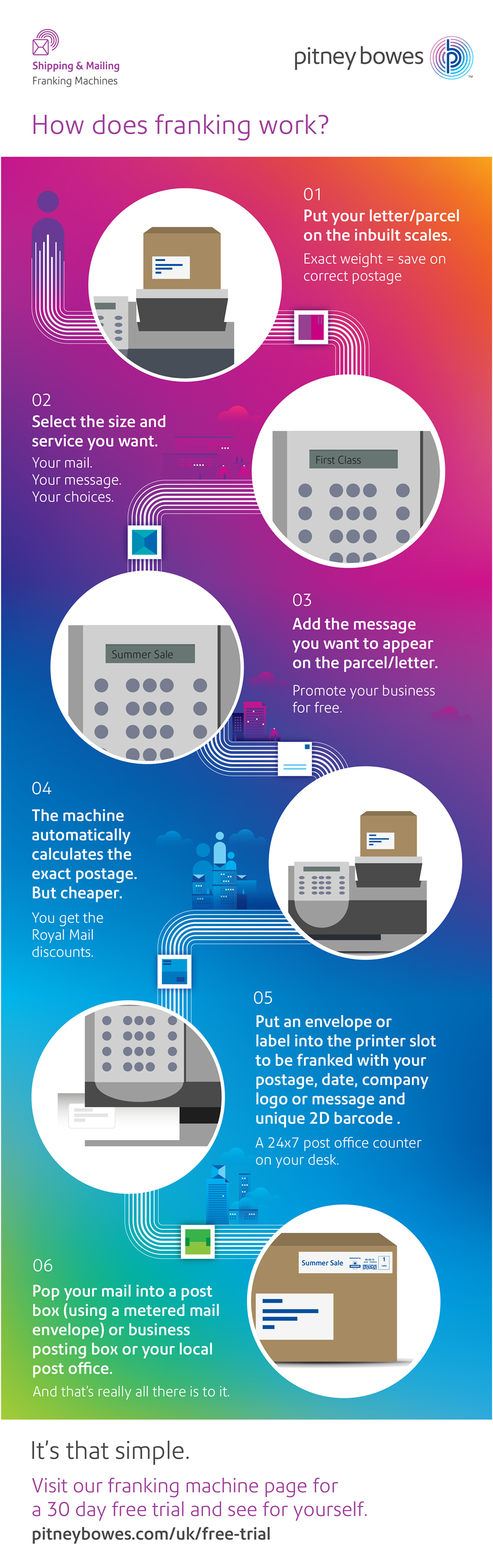 How Does a Franking Machine Work?