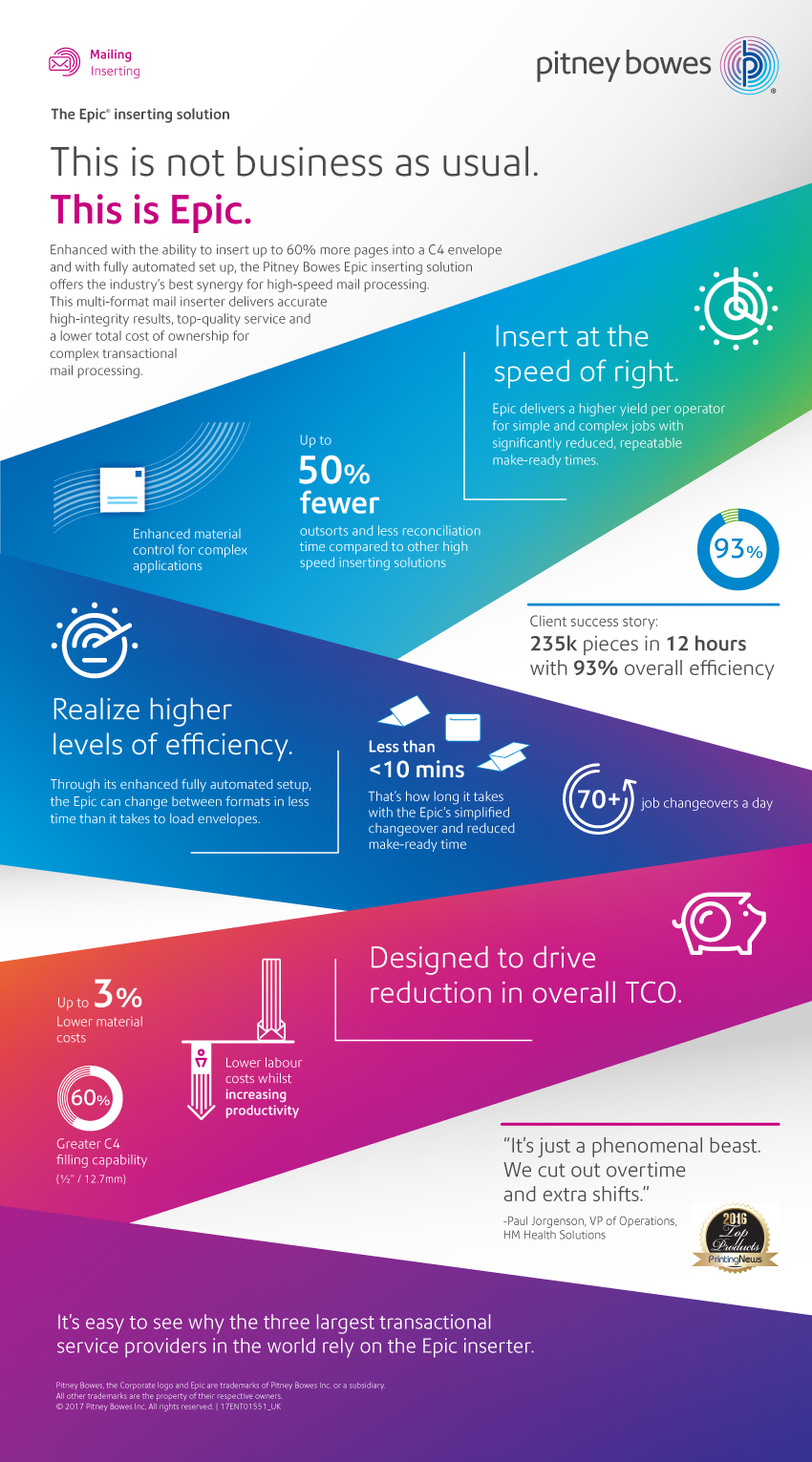 The Epic inserting solution - Not business as usual (Infographic) epic-inserting-solution-multi-format-high-speed