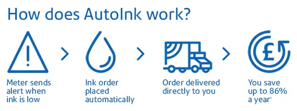 autoink