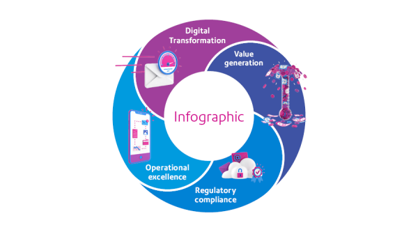 PB_Inbound_Infographic_Pie