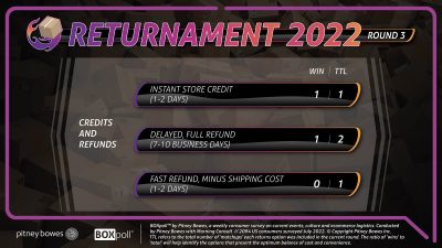 Returnament 3