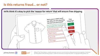 Returns fraud