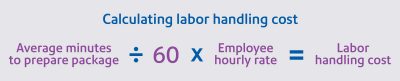 calculating labor handling cost