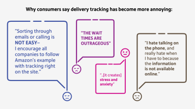 why consumer day deliver tracking has become more annoying