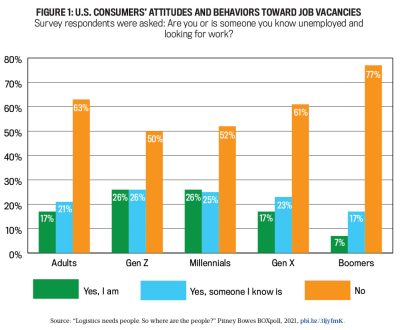 US consumer's attitudes and behaviors toward job vacancies