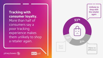 Tracking with consumer loyalty , chart