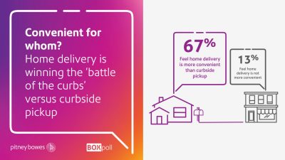 Home delivery vrs curbside pickup percentages showing in a chart