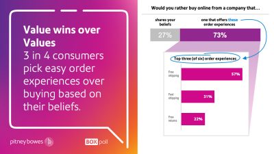 Top three (of six) order experiences, chart