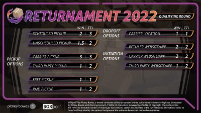 Returnament