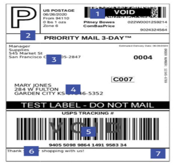 Example of a USPS shipping label with seven key elements called out