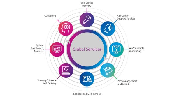 infographics