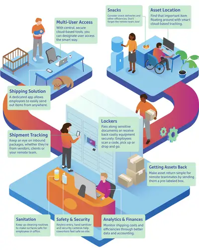 interconnected office