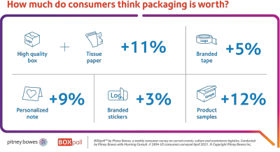 Unboxing: Who is the MVP of packaging materials?