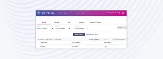 Basic cost account report dashboard