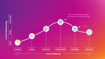 Cross border maturity model graph