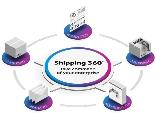 Shipping 360 platform