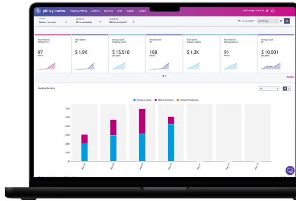 One dashboard