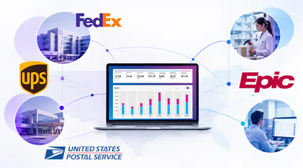 Connected shipping, mailing, and analytics
